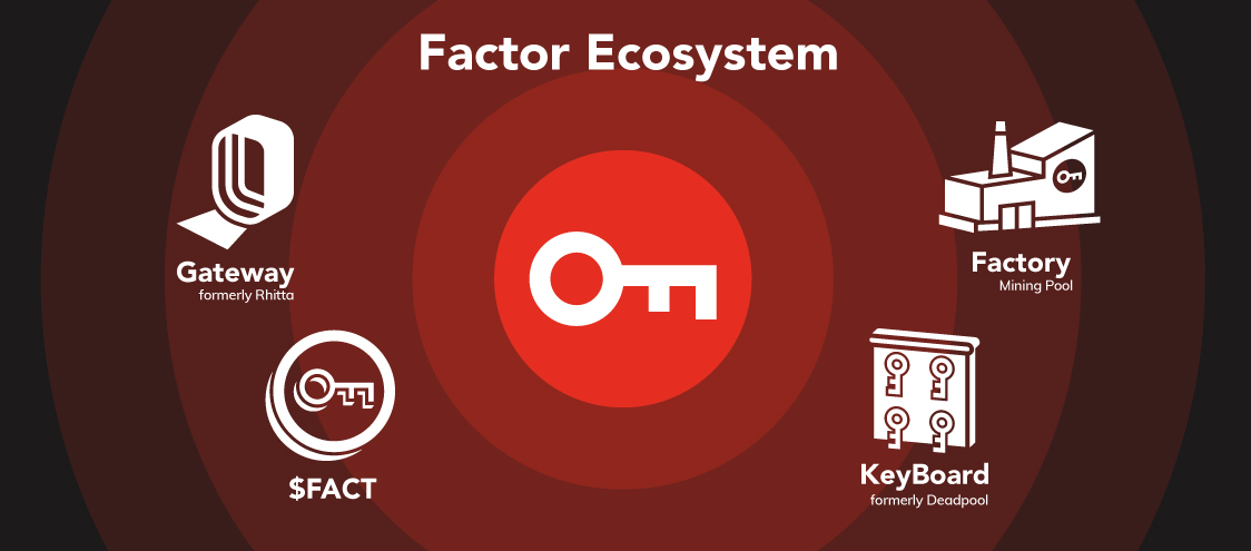 How to Interact with Factor Technology: A Guide to the 4 Core Systems (Factor, KeyBoard, Gateway, Factory) - Factor Blog